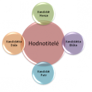 assessment centrum