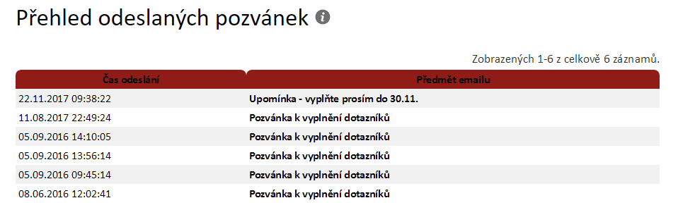 prehled odeslanych pozvanek