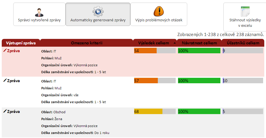 smart_zpravy_vypis