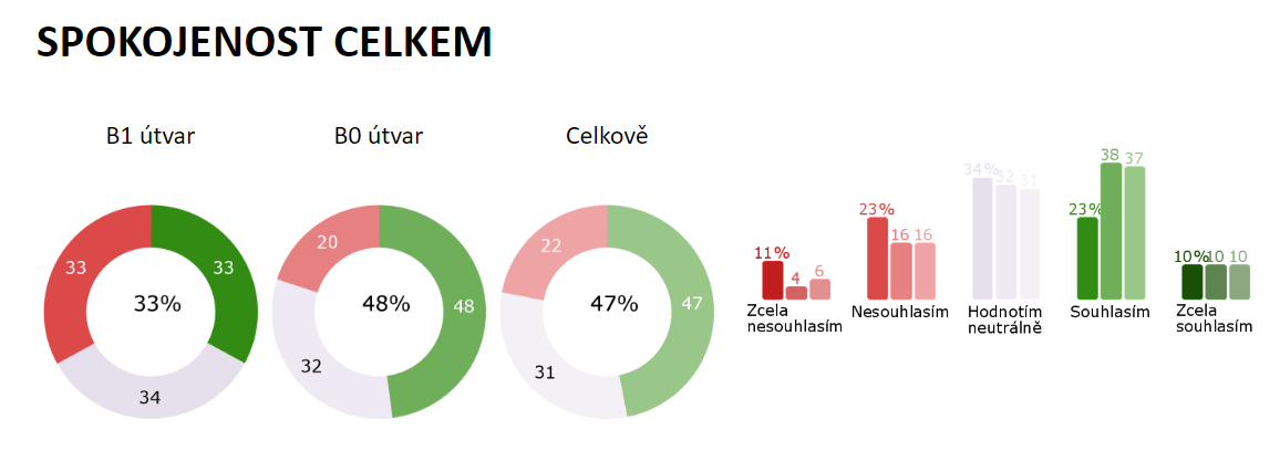 Graf – srovnání s nadřazeným útvarem