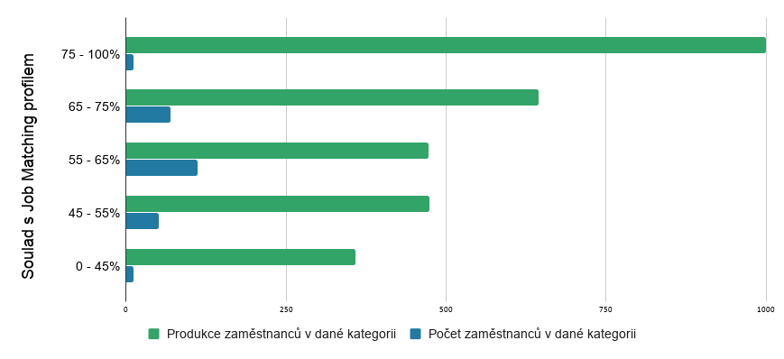 JM-graf-studie3