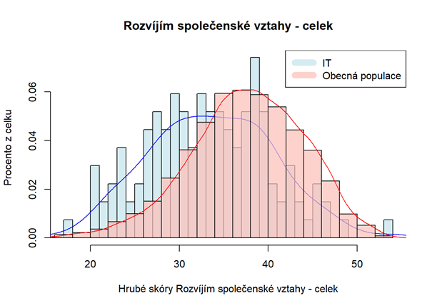 Graf: Rozvíjím společenské vztahy