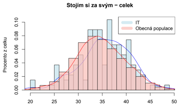 Graf: Stojím si za svým - celek