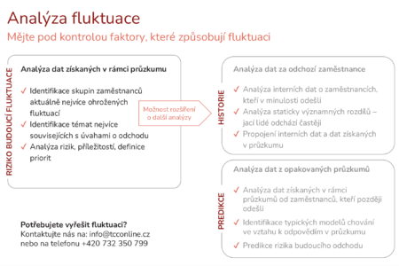 Analýza fluktuace s pomocí nástrojů TCC online