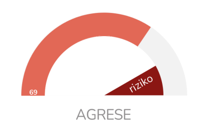 Škála agrese – Dotazník komunikačního stylu – asertivity (WORK)