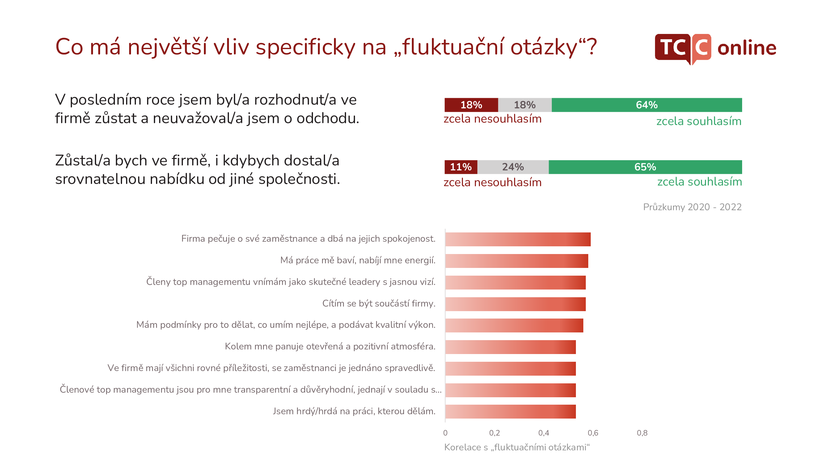 Co má největší vliv na tzv. fluktuační otázky?