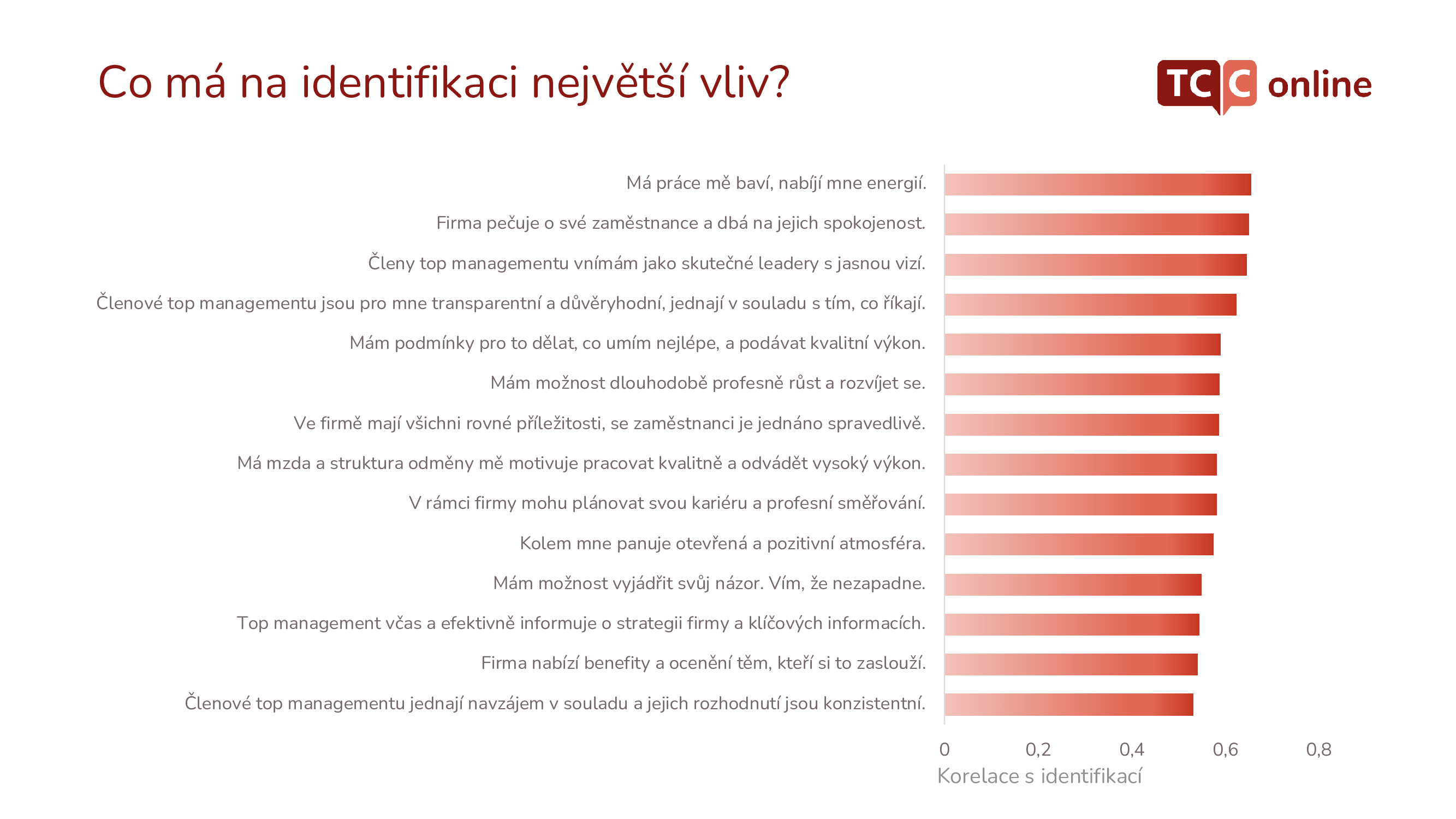 Faktory ovlivňující identifikaci zaměstnanců