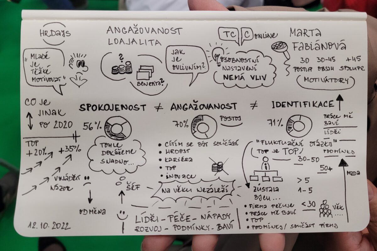 Sketchnote přednášky Marty Fabiánové na HR days v Praze, kresba: Kateřina Decknerová