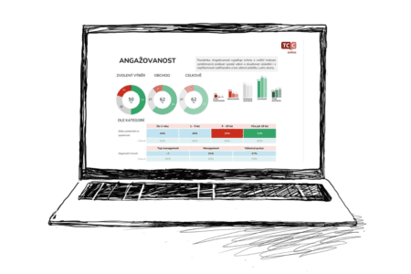 Průzkum spokojenosti, angažovanosti a loajality od TCC online