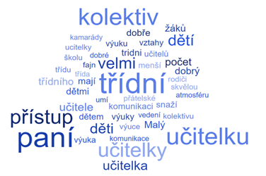 Znázornění výsledků frekvenční analýzy - Co rodiče nejvíce oceňují na třídě?
