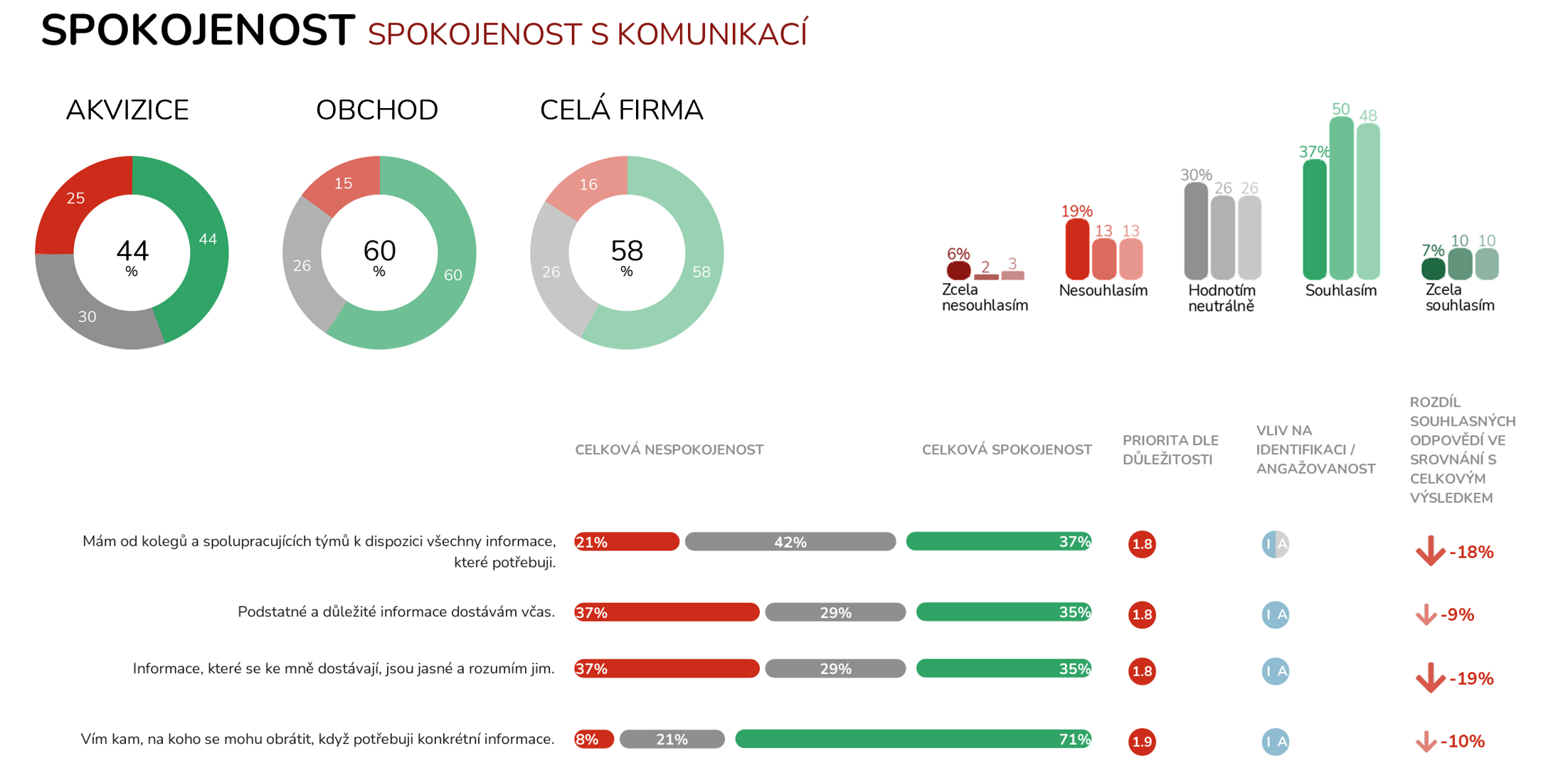 Graf: ukázka interního benchmarku, TCC online