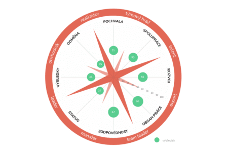 Kariérový kompas – účastníci HRko 2025