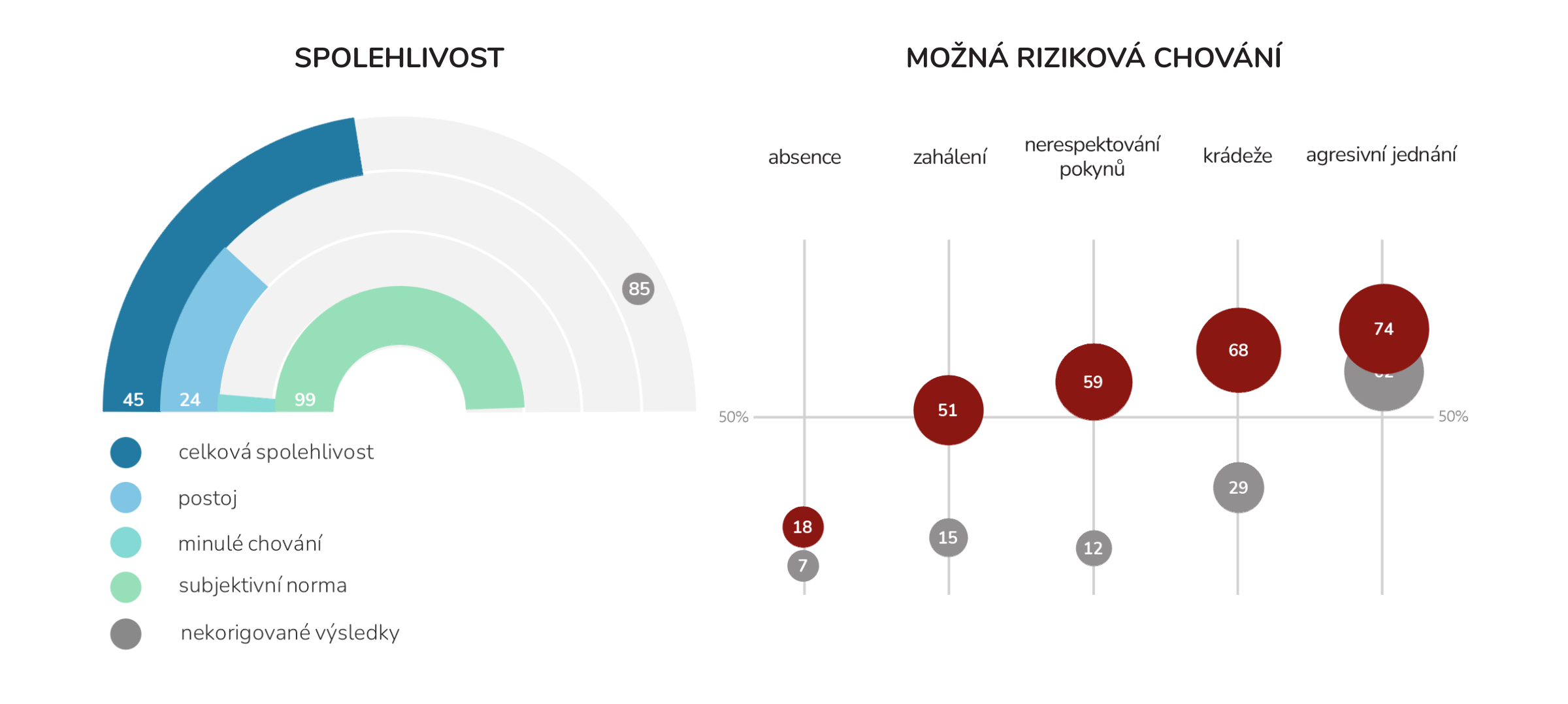 Ukázka z výstupní zprávy dotazníku Pracovní postoje, TCC online