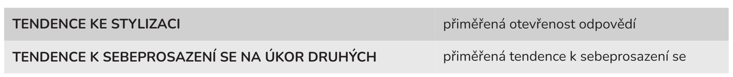 Dotazník komunikačního stylu – asertivity (LIFE) – kontrolní škály v původní verzi