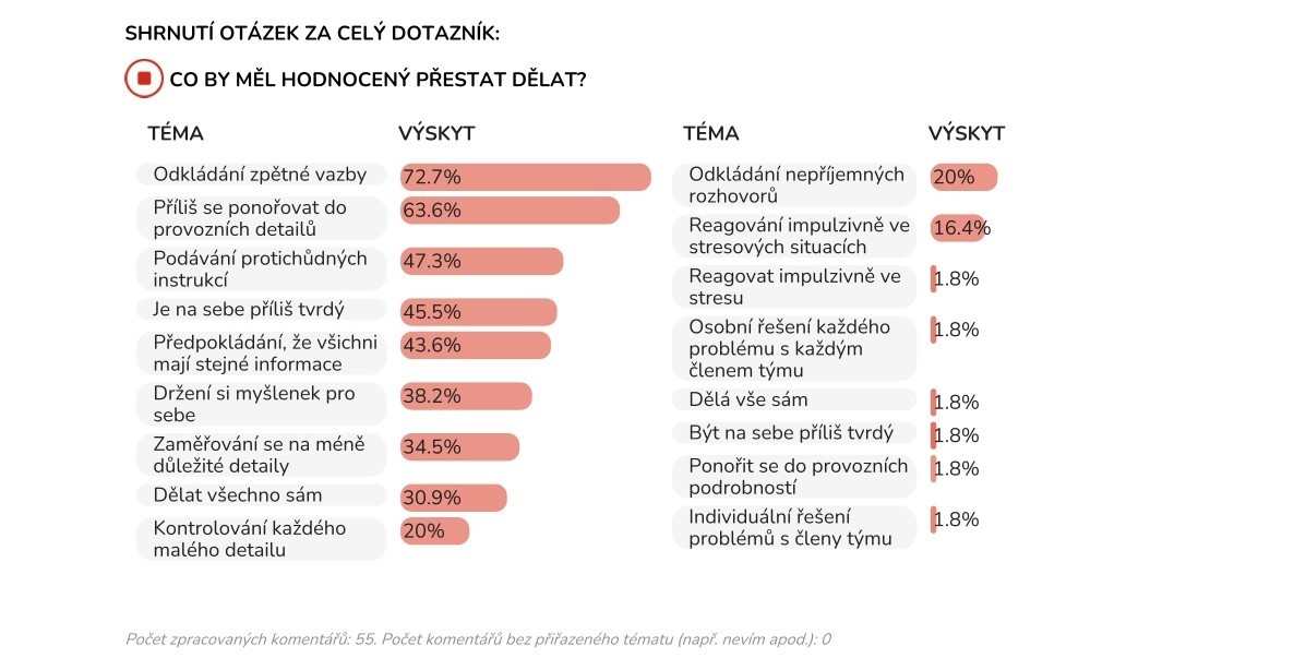 AI analýzy volných komentářů – Co by měl hodnocený přestat dělat?