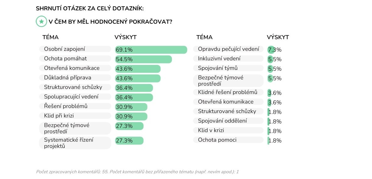 AI analýzy volných komentářů – V čem by měl hodnocený pokračovat?